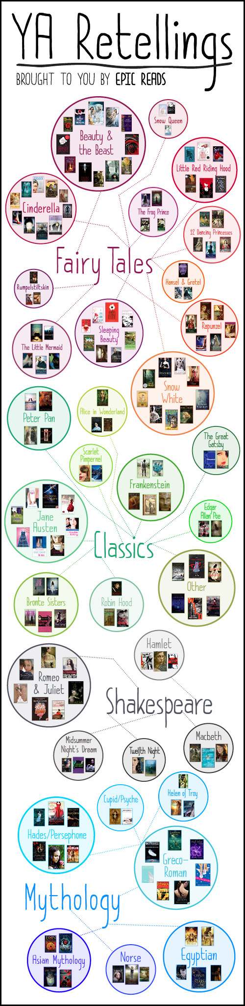 YA RETELLINGS - An epic chart brought to you by EpicReads! 